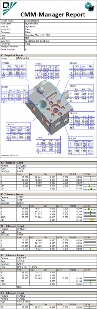 CMM-Manager Default Report Document