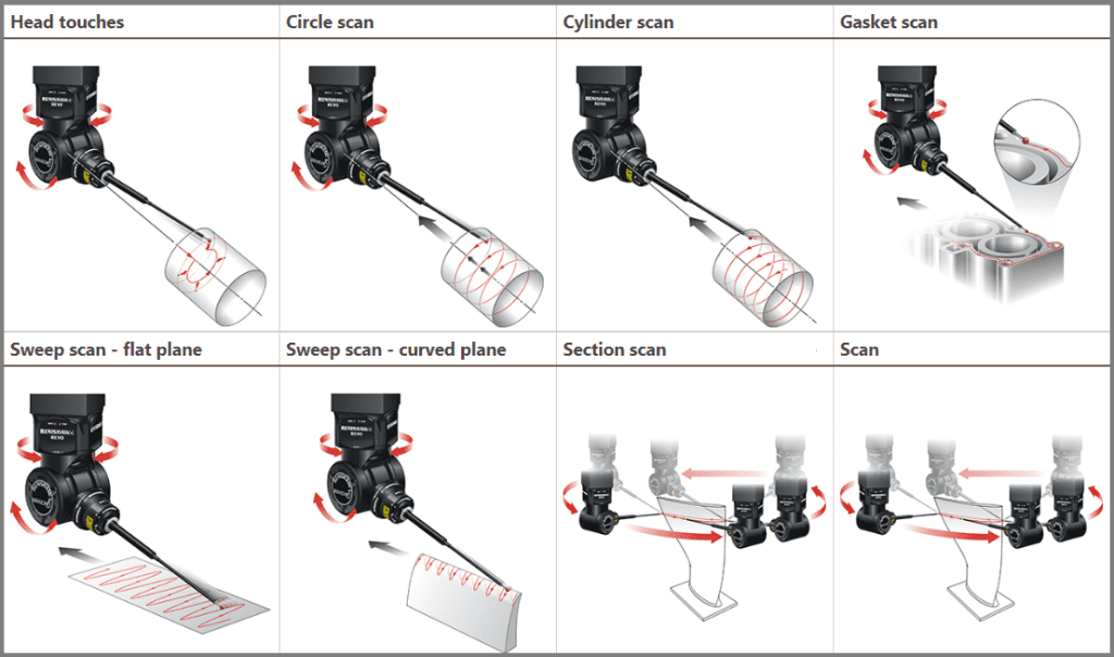 Renishaw Revo Scan Types